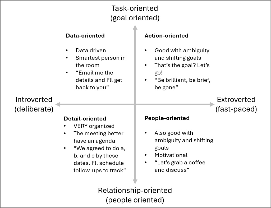 four quadrants