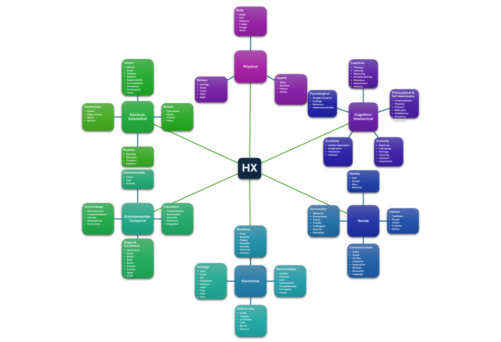 wilt diagram