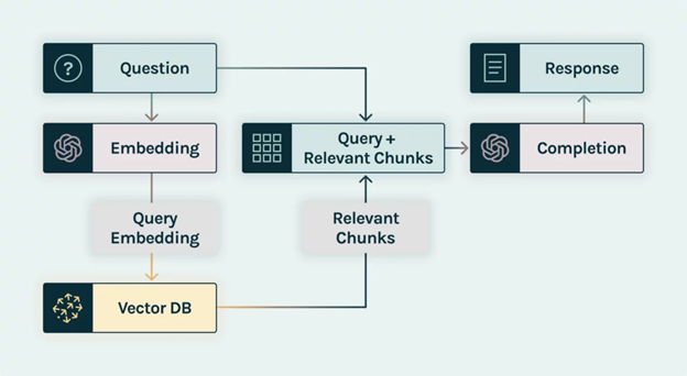 AI Ethics Figure 1