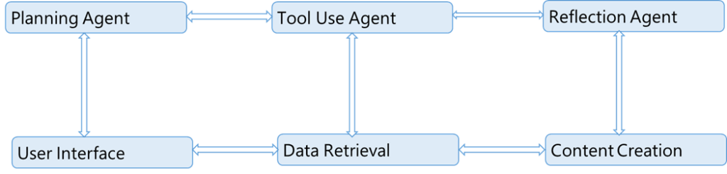 AI Ethics Figure 2