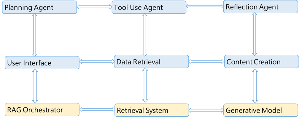 AI Ethics Figure 3