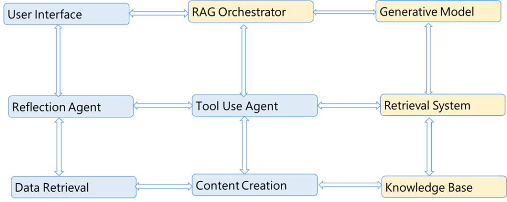 AI Ethics Figure 4